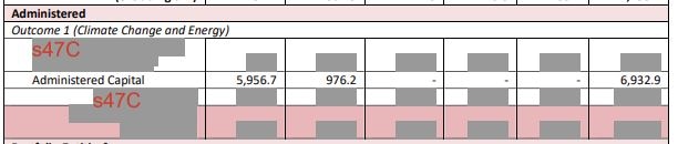 A picture of a table showing multiple rows greyed out.