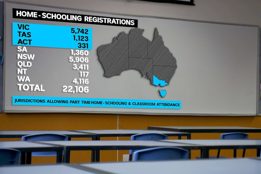 A graphic of homeschooling registrations