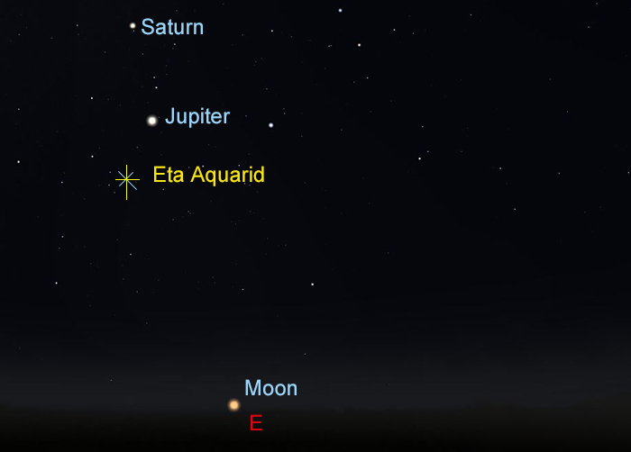 Sky map showing position of Eta Aquarids