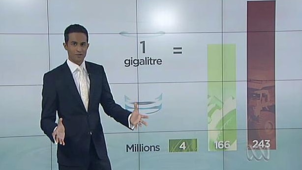 ABC Presenter Jeremy Fernandez stands in front of bar chart on screen