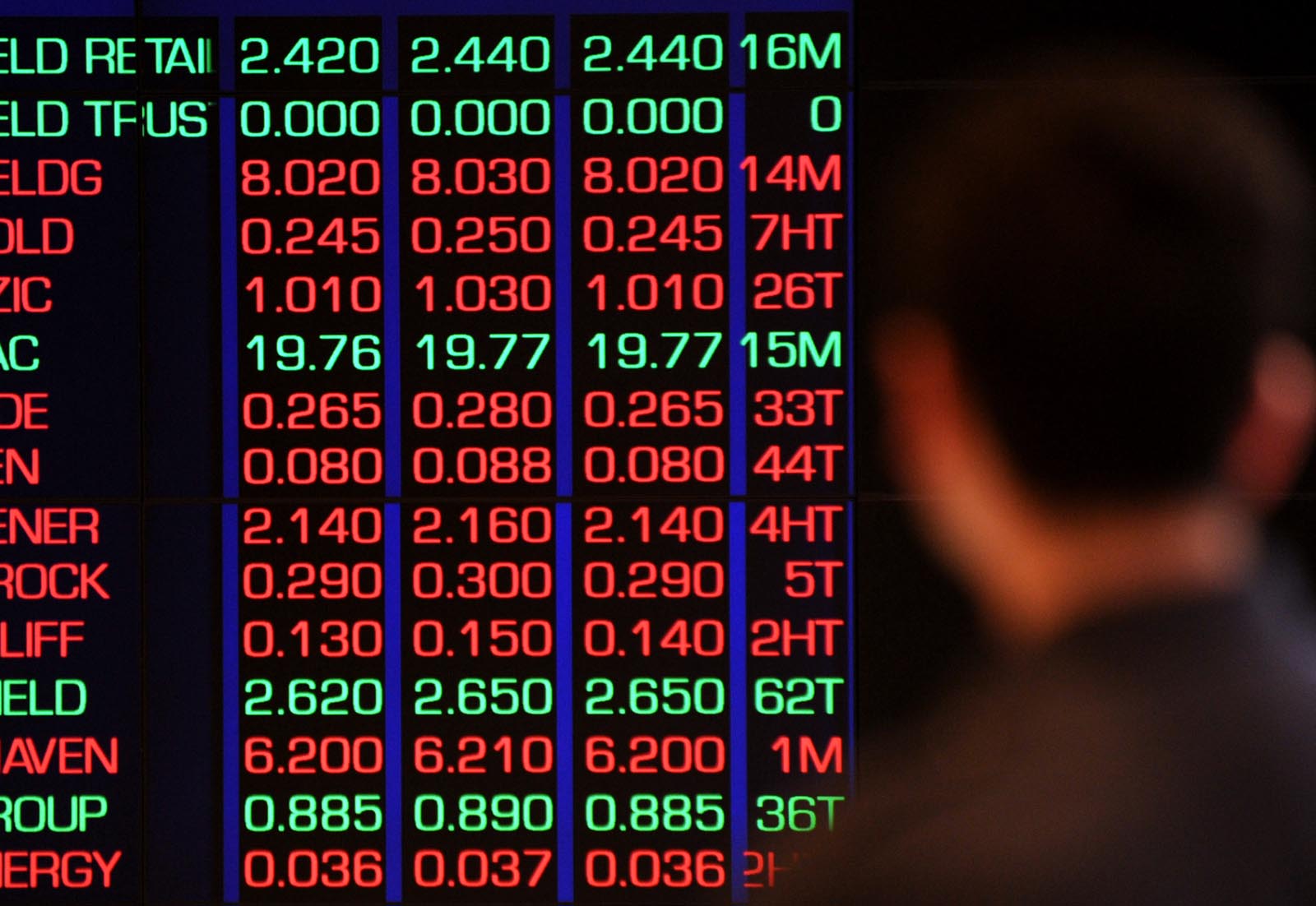 City office-workers and passers-by watch the ASX board in Sydney