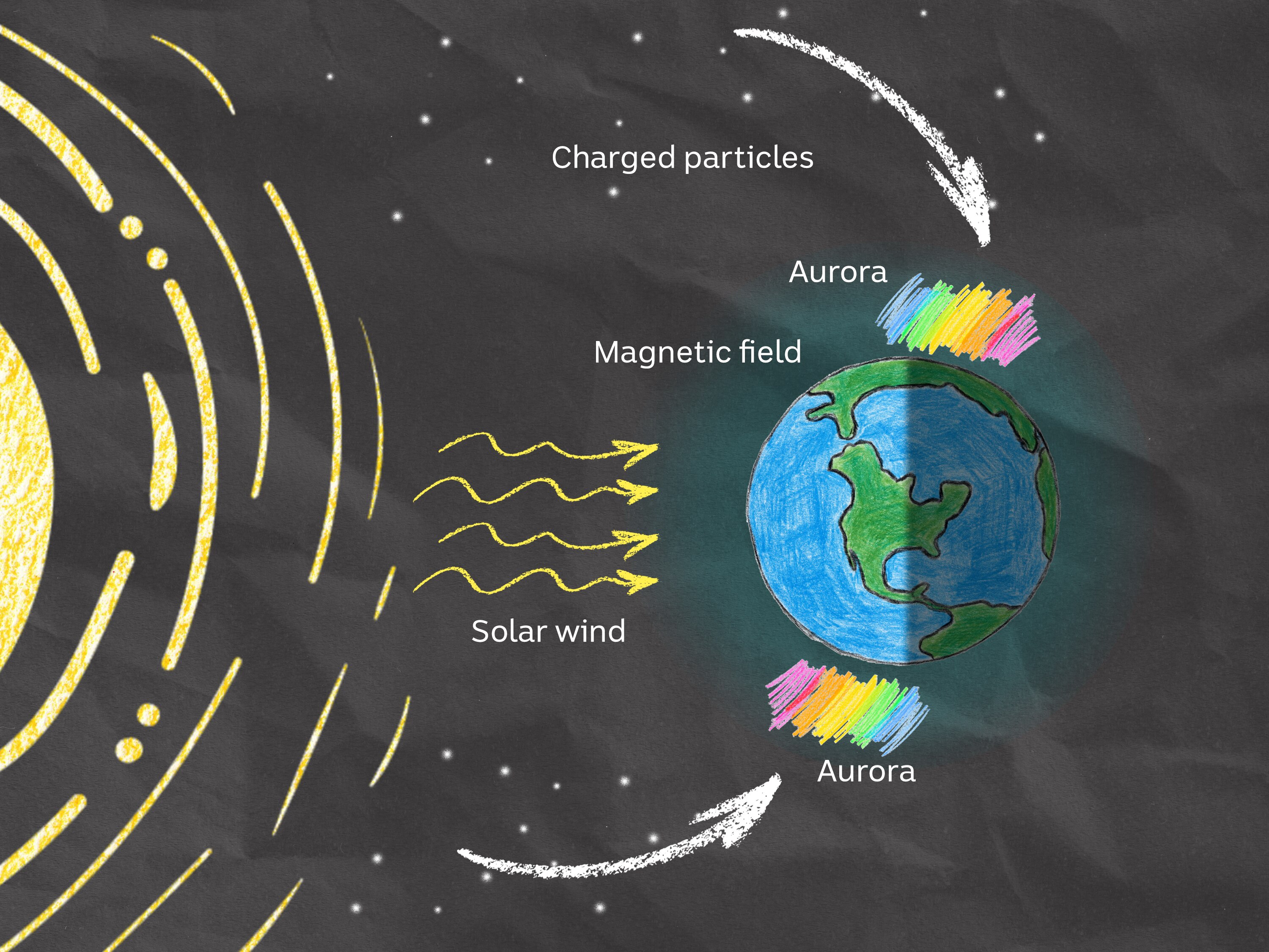 A crayon illustration of an aurora 