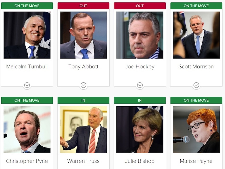 Malcolm Turnbull's Cabinet reshuffle: Who's going where? - ABC News