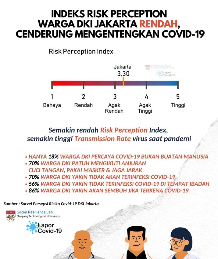 New Normal Indonesia: Kasus Penularan Naik, Tes Corona Jadi Ladang ...