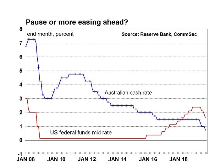Retouch te pouch When the US Federal Reserve acts, the Australian economy braces for damage  - ABC News