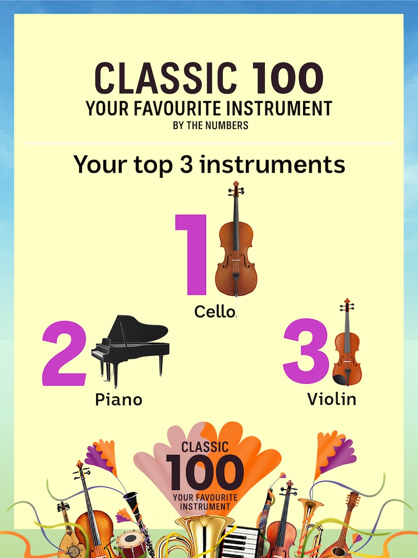 Your top three instruments: cello, piano and violin.
