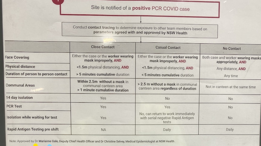 A table showing how close and casual contacts are defined.