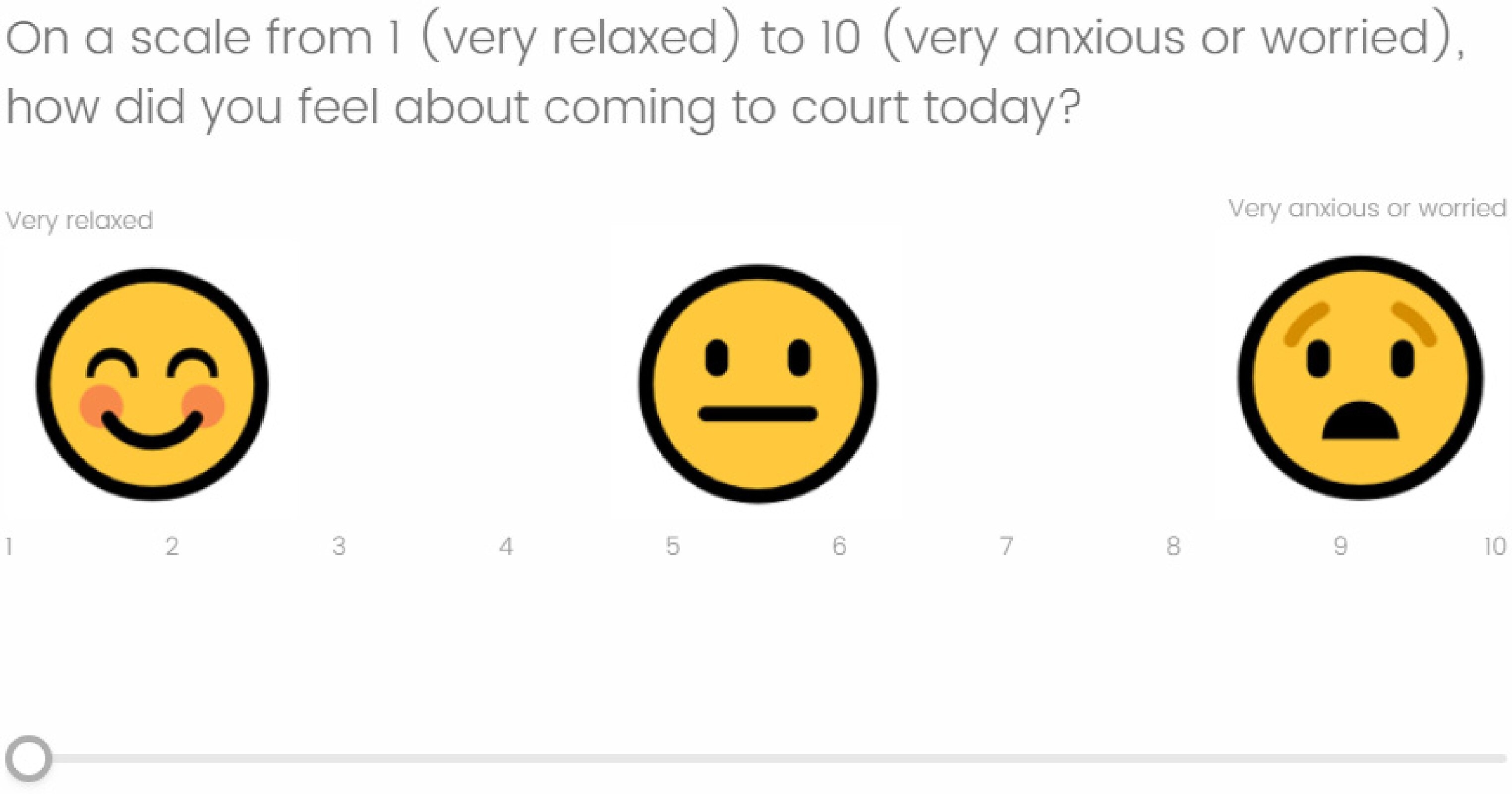 A survey question with three emoji faces, smiling, straight faced and sad face.