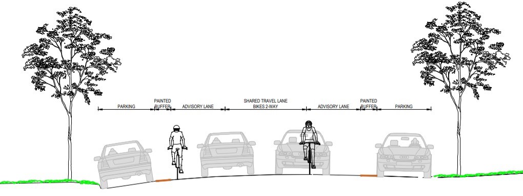 Graphic showing share of road by cyclists and cars