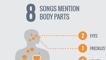 triple j hottest 100 body parts