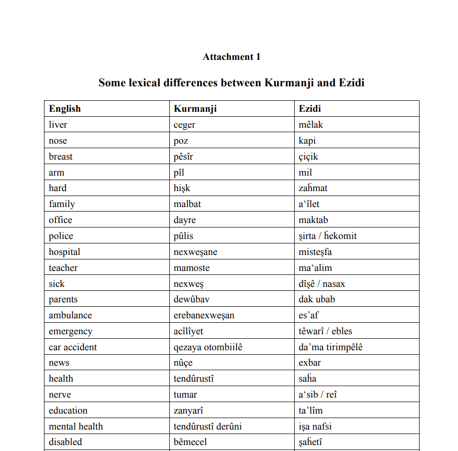 A chart demonstrates words in English, and their Kumanji and Ezidi translations. 