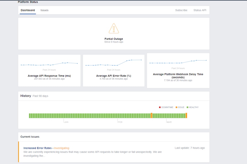 A screenshot of a webpage showing three graphs of Facebook website issues, with a green timeline ending in orange.