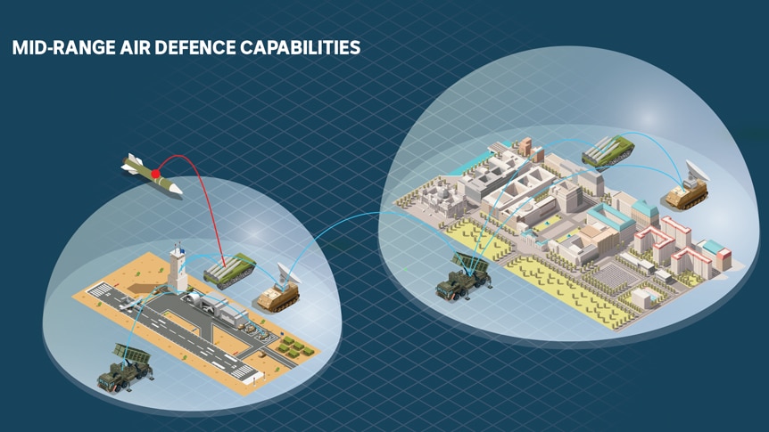 Graphic showing how NASAMS work over cities. 