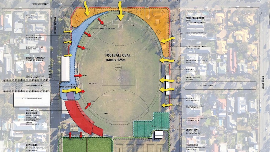 Master plan for Unley Oval