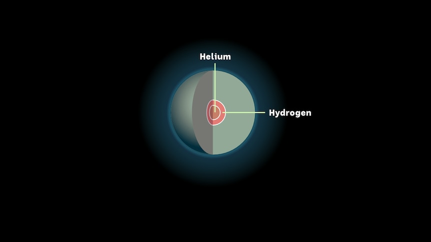 Illustration of helium and hydrogen at the core of a star.