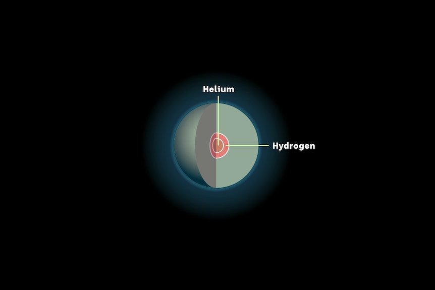 Illustration of helium and hydrogen at the core of a star.