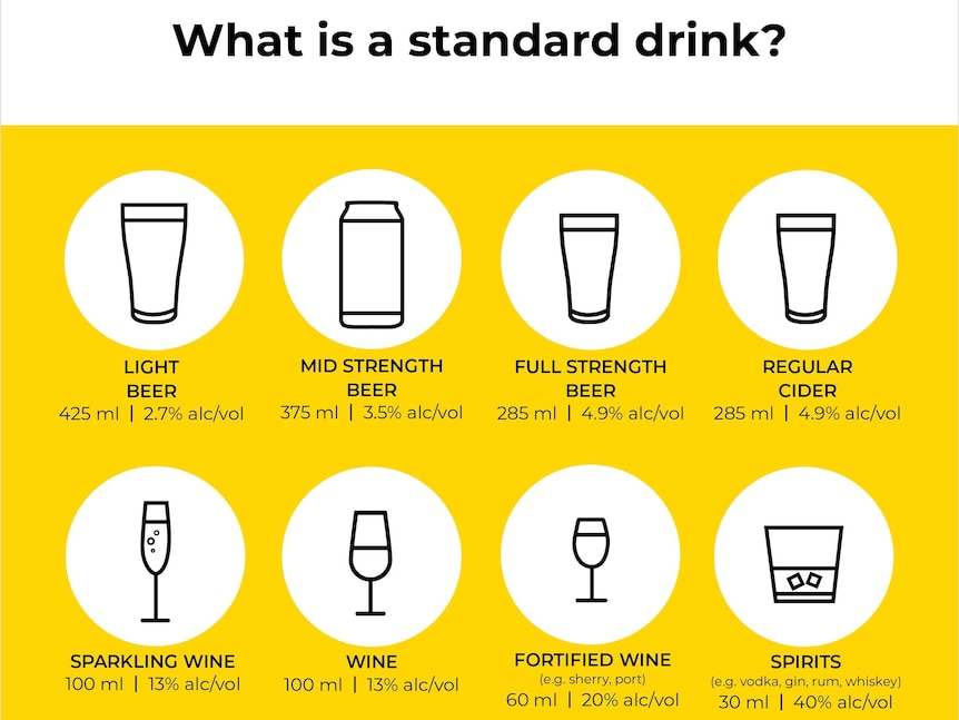 A graphic showing what type of alcoholic drinks counts as a standard drink including beer, wine and spirits.