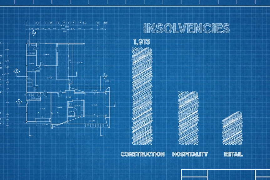 Graphic showing construction industry insolvencies to be the highest. 