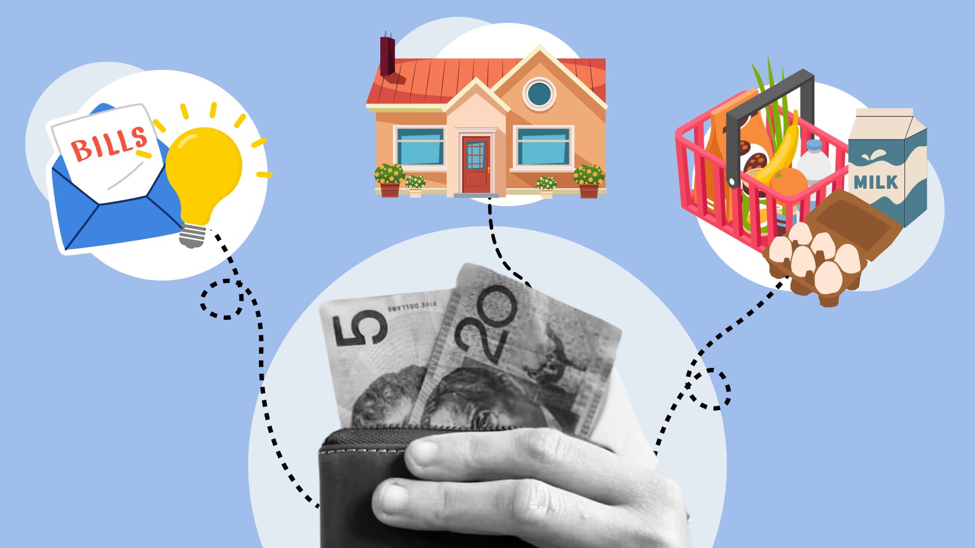A graphic showing a hand holding a wallet with money, and icons representing bills, shopping and a house.