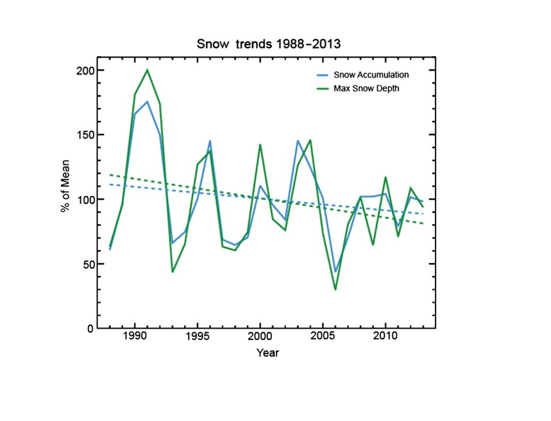 Longrange forecaster offers sneak peek into snow season ABC