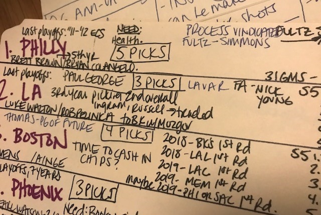 A breakdown of all the NBA teams and their picks in Sports Illustrated presenter Maggie Gray's notes.