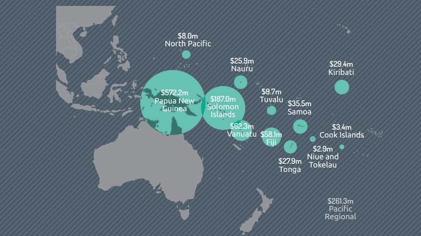 A graphic shows how much aid Australia contributes to countries in the Pacific.