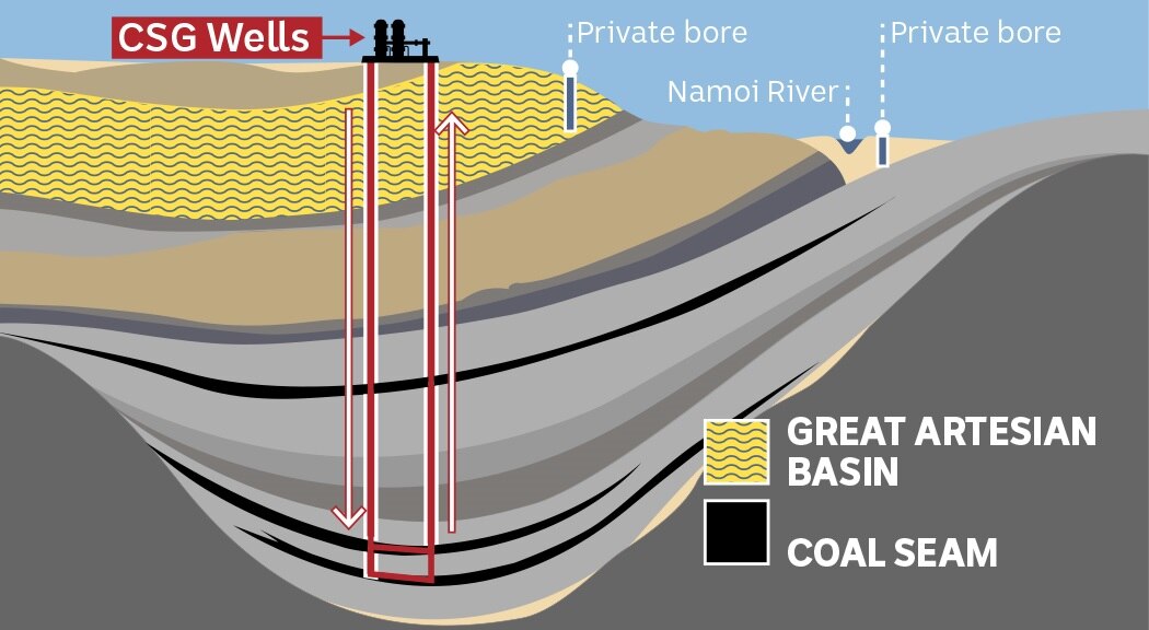 Pilliga coal seam gas project at crossroads as NSW Government considers