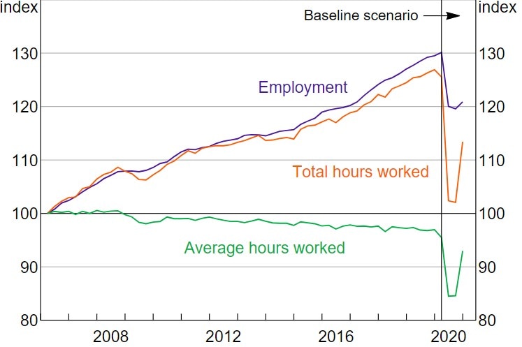 A line graph.