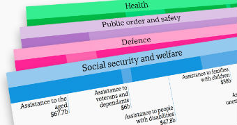 Budget 2018 — sliced, diced and visualised.