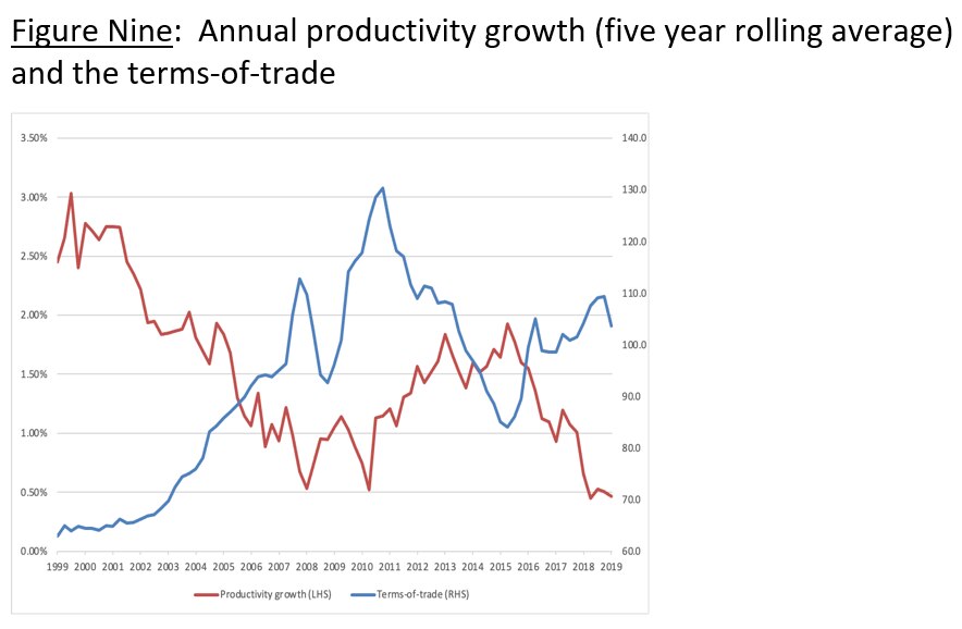 Productivity growth and the terms-of-trade