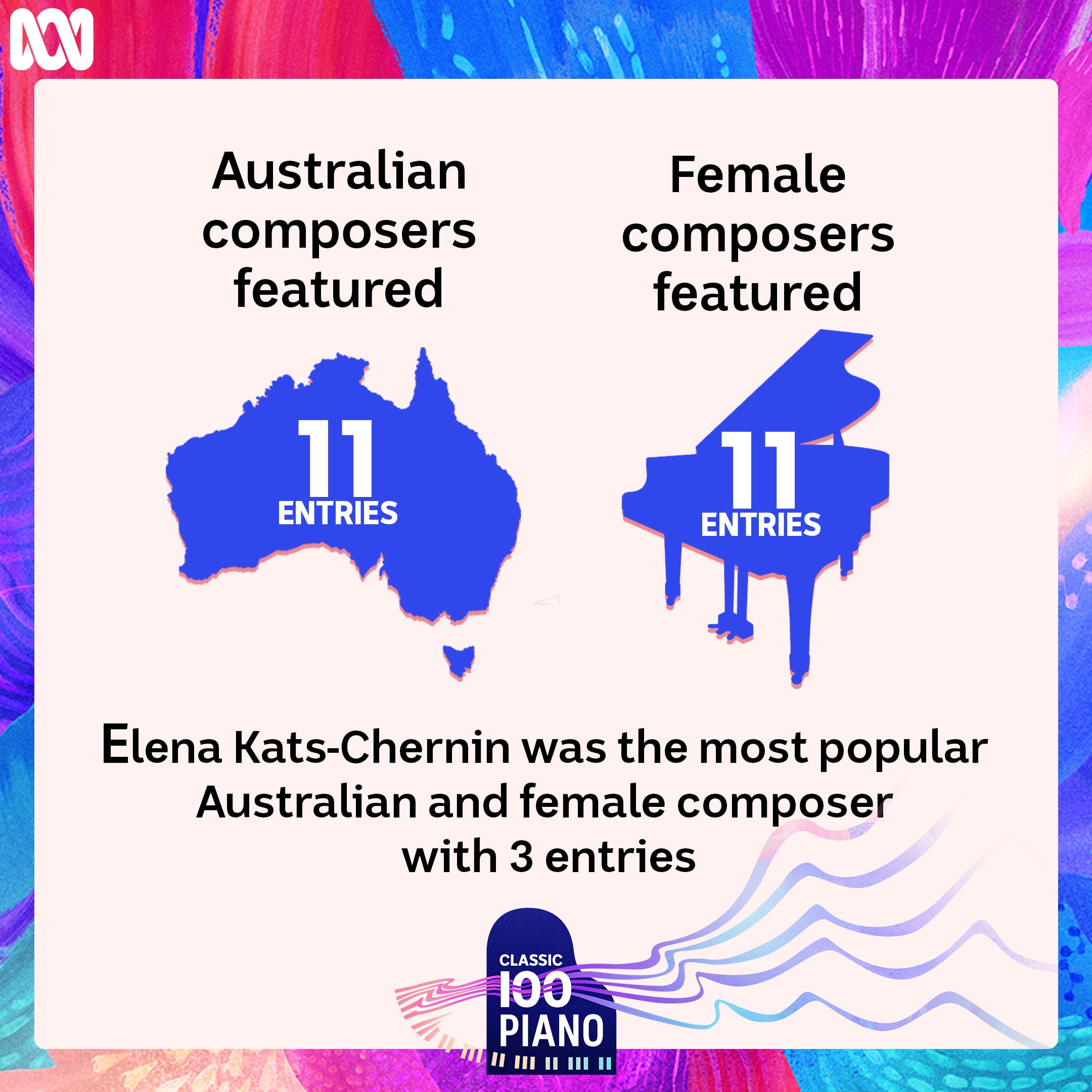 11 Austrālijas komponisti un 11 sieviešu komponisti veica 100 labākos.