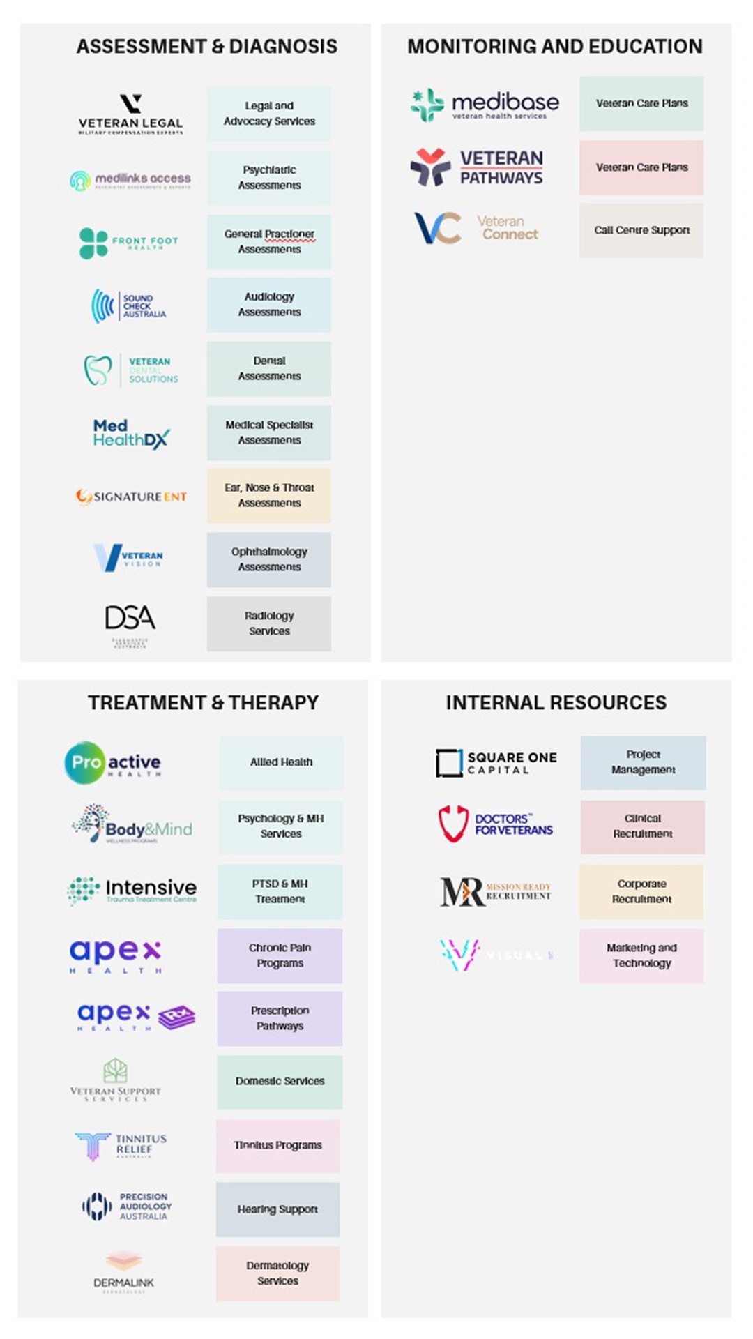 An infographic showing the logos for a number of companies in four boxes, eg. Treatment, Assessment etc.