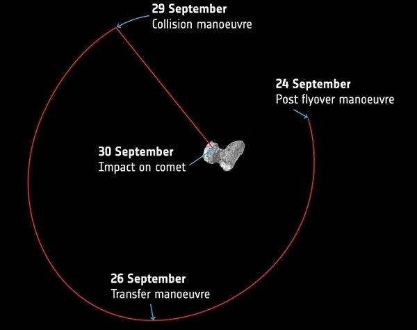 This image depicts the final free-fall trajectory of Rosetta before it crash lands