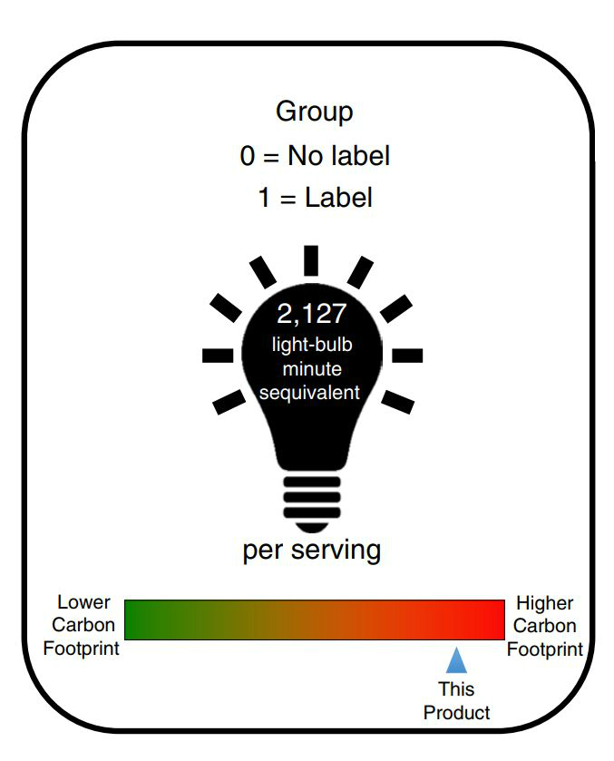 A lightbulb with a sliding emissions scale beneath it.