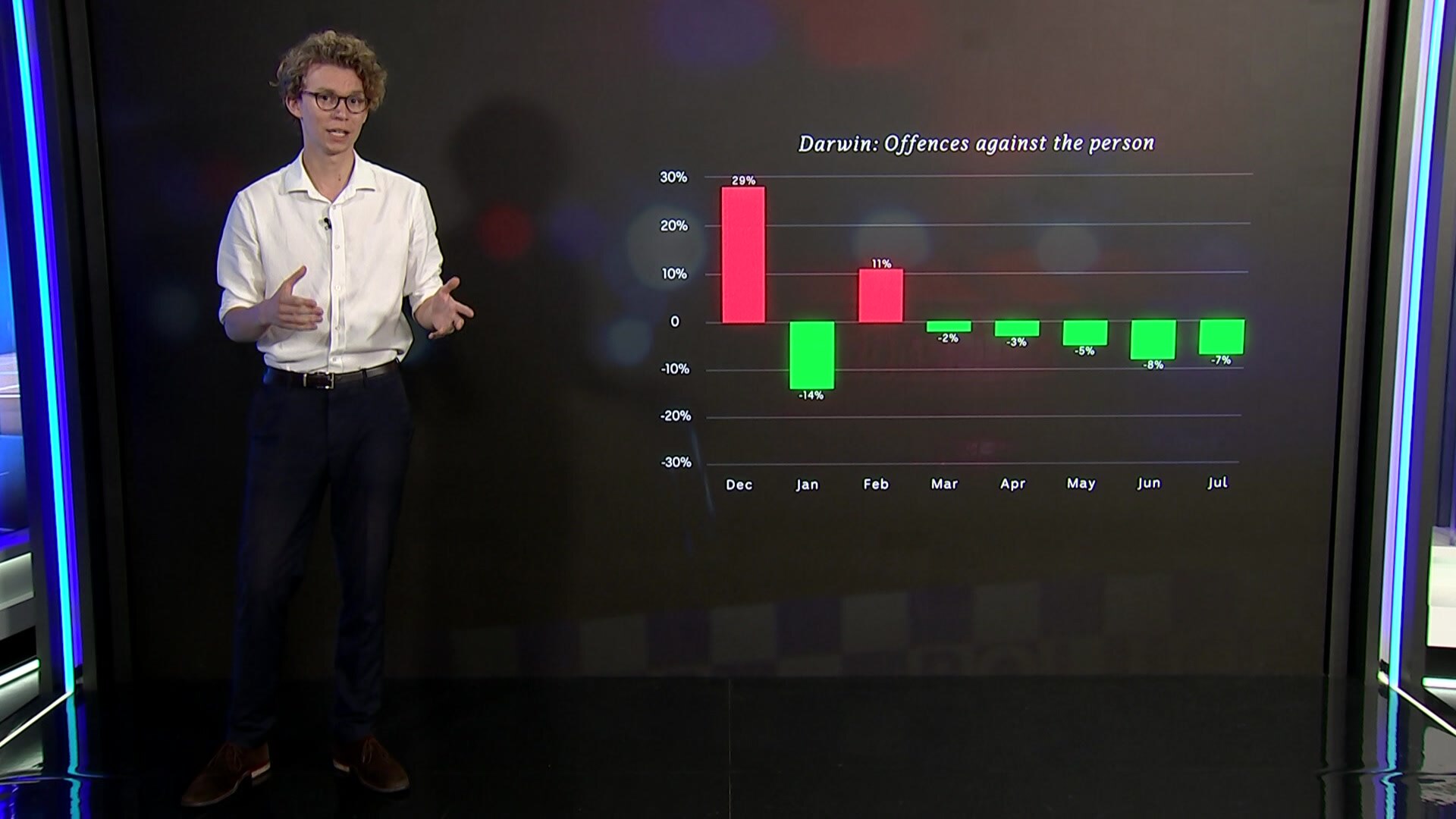 Explaining the NT's crime data - ABC News