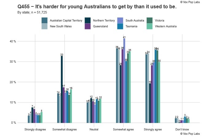 Australia Talks data.