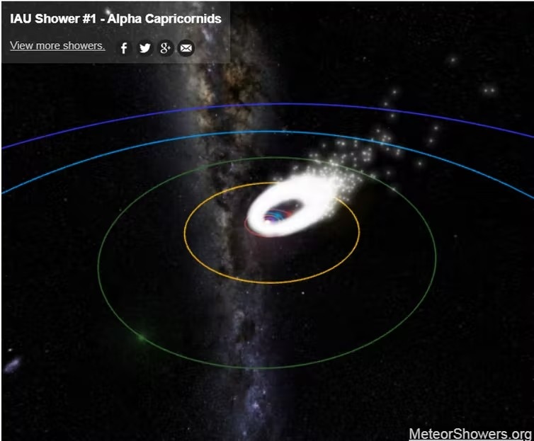 A flaming rock in space, surrounding by concentric circles