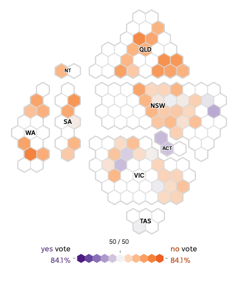 Outer metro electorates are highlighted largely in orange for No, but with some purple Yes votes in NSW, Vic and the ACT