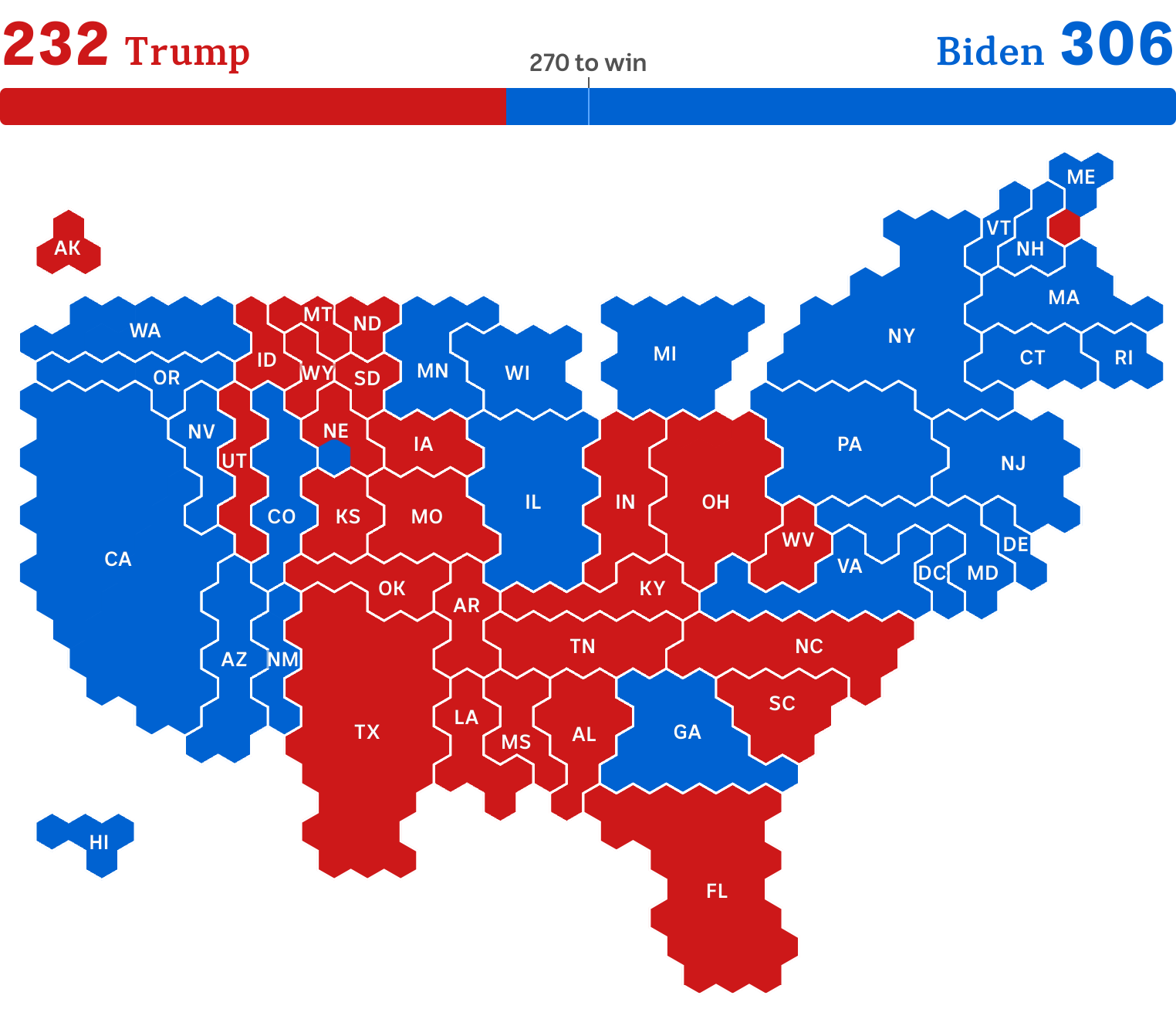 A map of the United States shows Joe Biden's states in blue and Donald Trump's states in red.