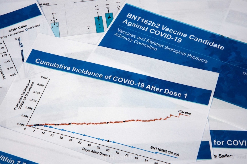 Scattered documents showing graphs about cumulative incidence of COVID-19 after dose 1