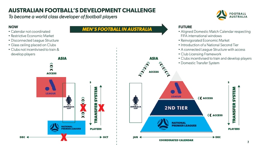 An illustration of a sporting calendar where all competitions are coordinated