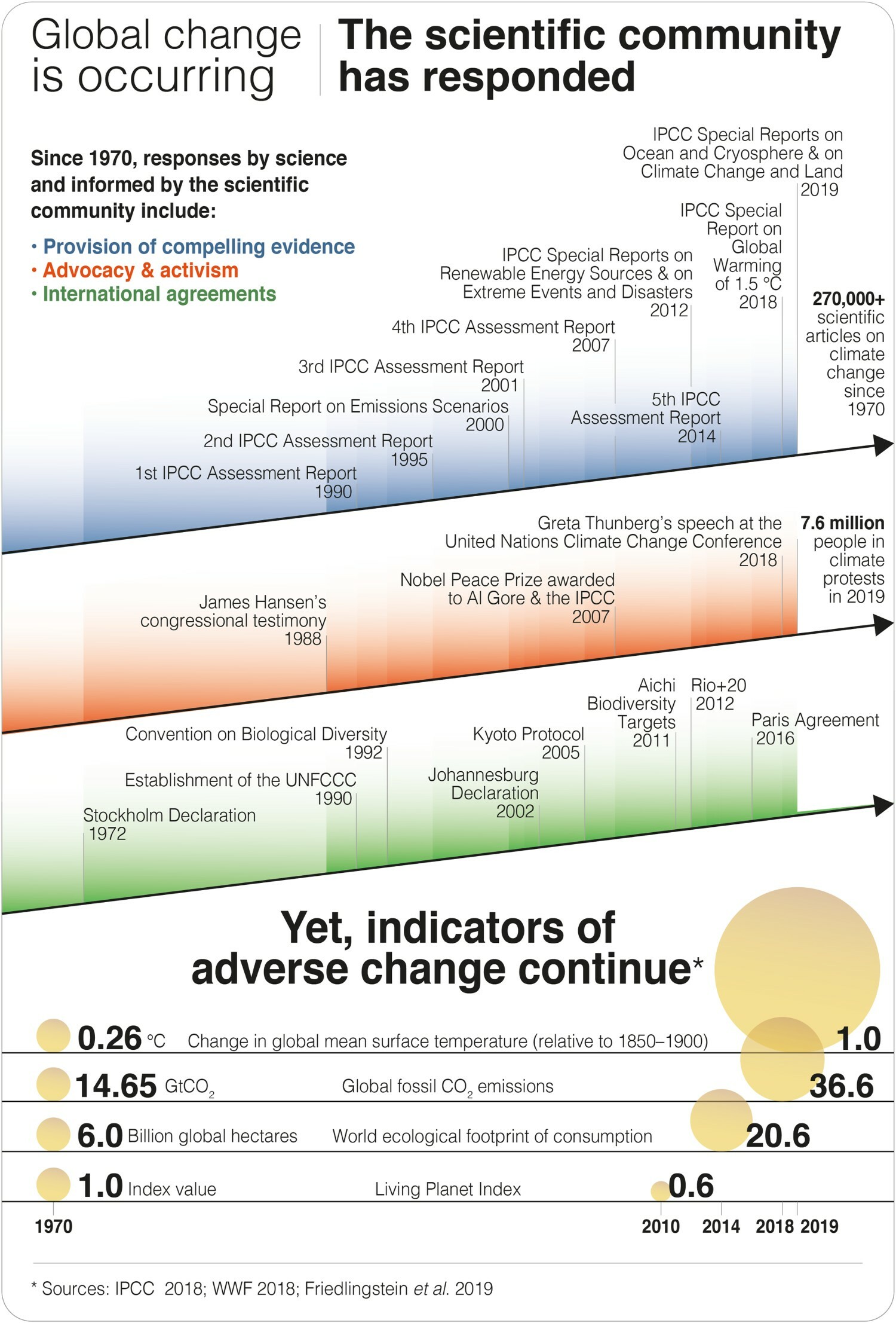 chart with numbers.