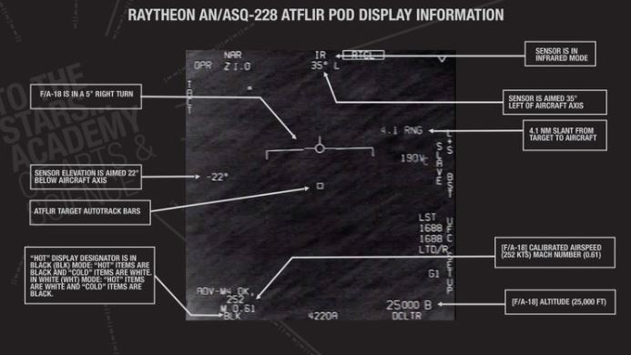 The flight display reveals significant information regarding flight conditions and characteristics.