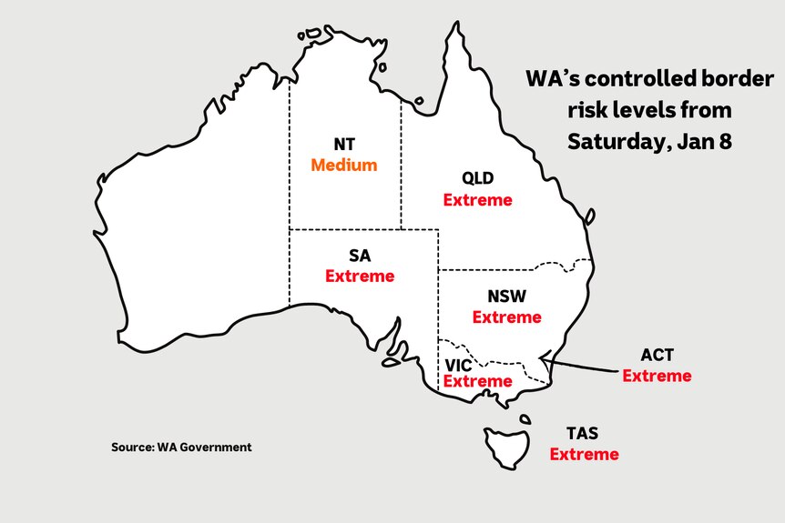 A graph showing WA's various border controls