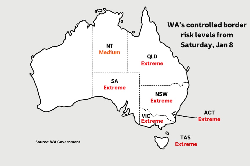 A graphic showing the various border controls in WA