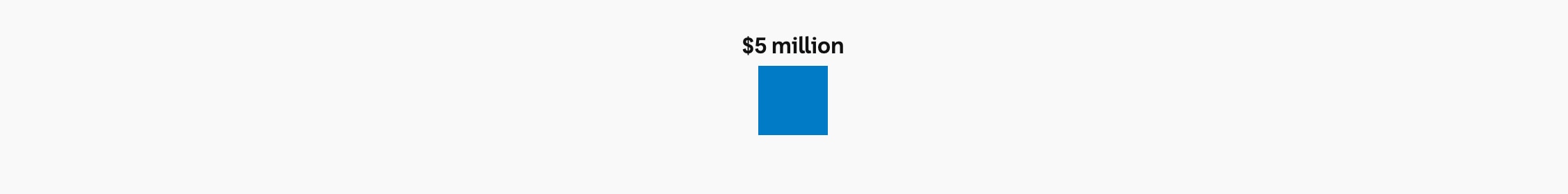 A blue square labelled $5 million.