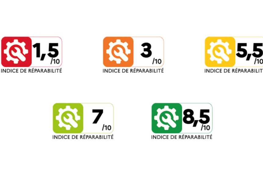 Five icons with ratings on a scale from one to ten indicate a low score, coloured red, and a high score, coloured green.