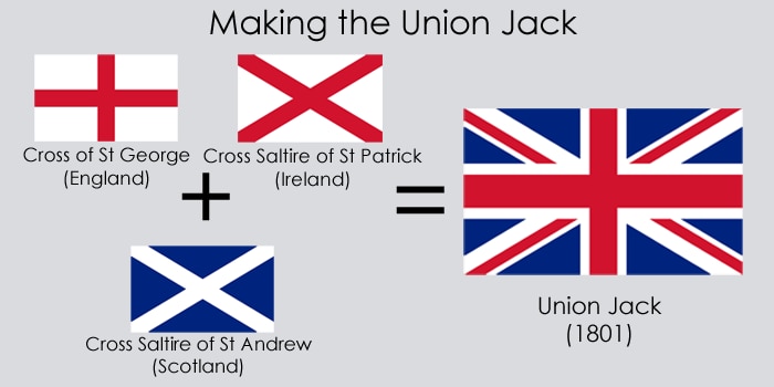 What would the union jack look like if Scotland votes for