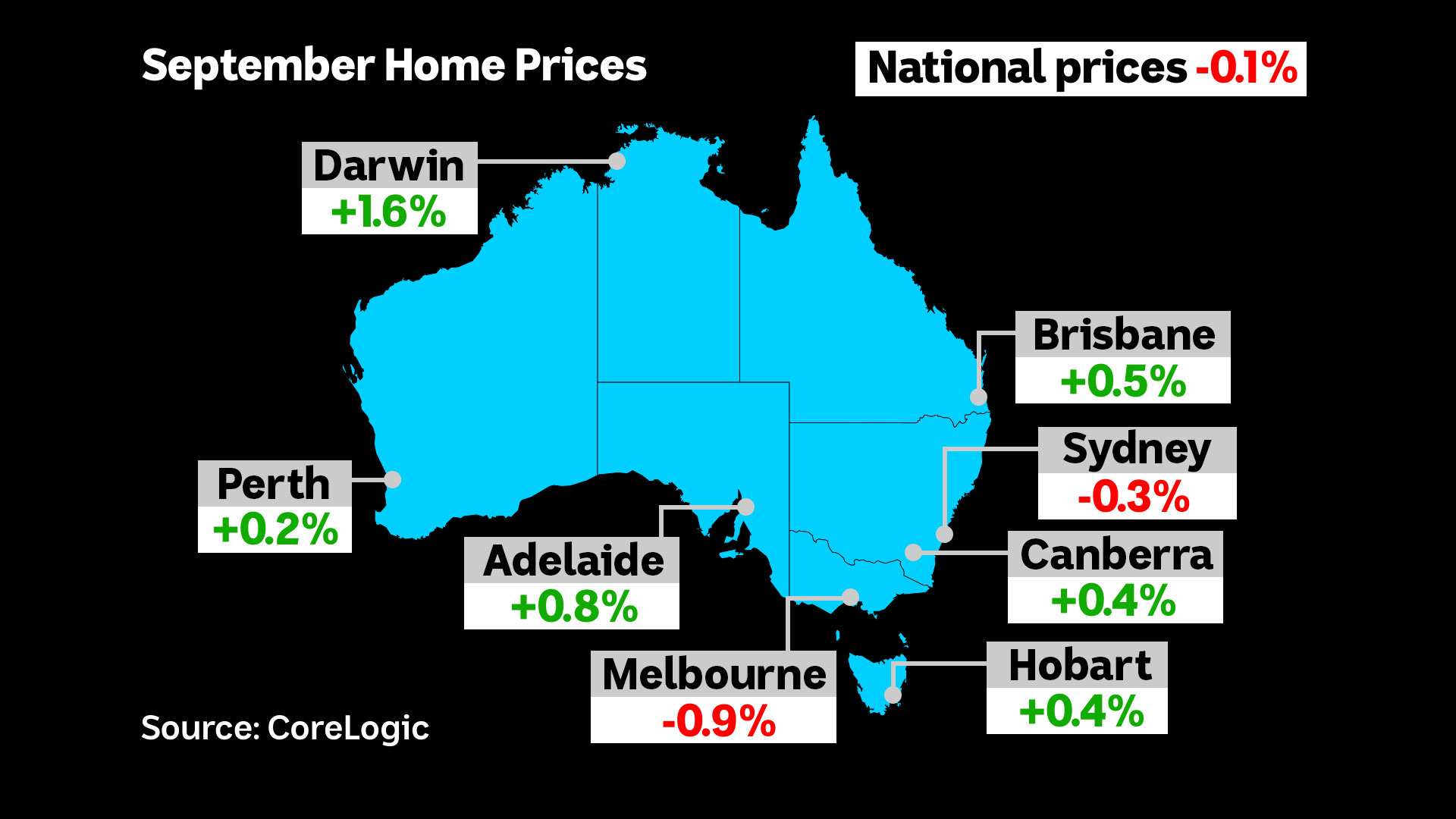 House Prices Bounce In September, Except For Continued Falls In ...