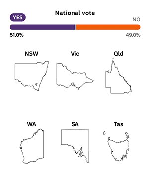 The six states of Australia drawn in outline, with labels.